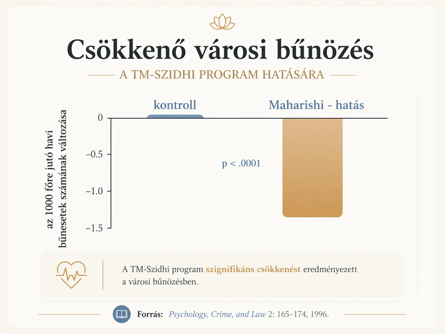 Kutatás 12