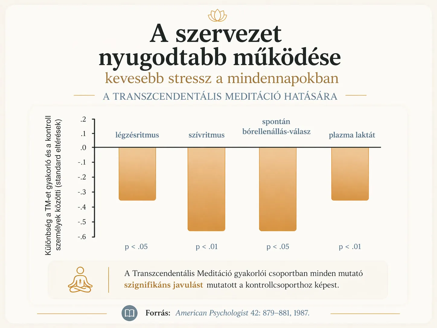 Kutatás 2